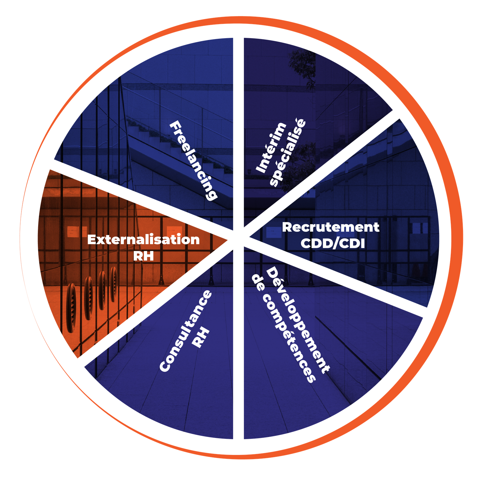 Externalisation RH